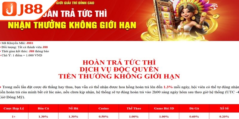 Khuyến mãi J88 hoàn trả thua lên đến 1.3% rất giá trị