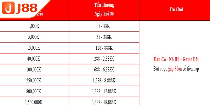 Website trả thưởng hậu hĩnh nếu tích lũy tiền chuyển vào lớn